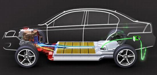 新能源汽车电池包尺寸检测，交给我司专业方案(图1)